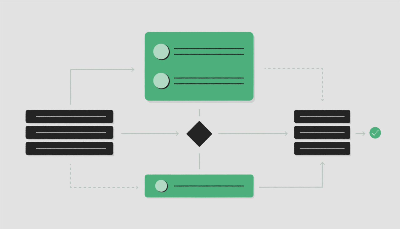 The Essential Elements of Successful Workflows: Standardization ...